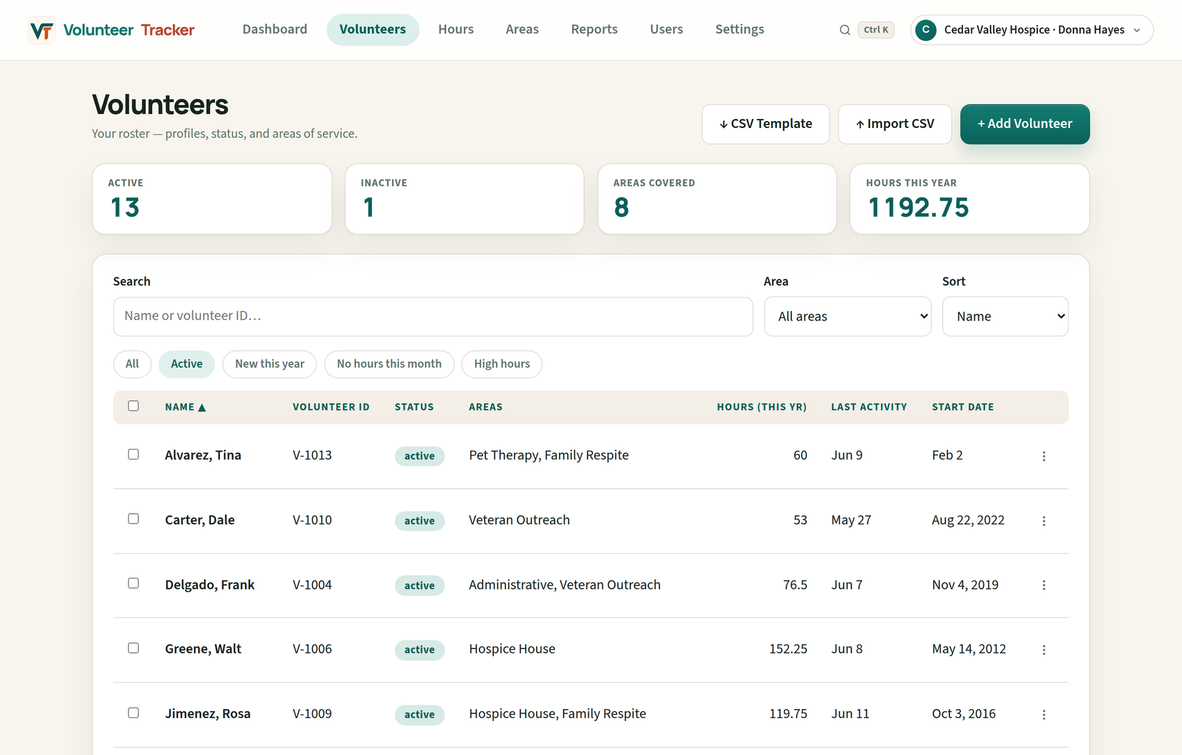 Volunteer Ledger roster screen with search, smart view filters, bulk-select checkboxes, areas of service, and CSV import and export buttons